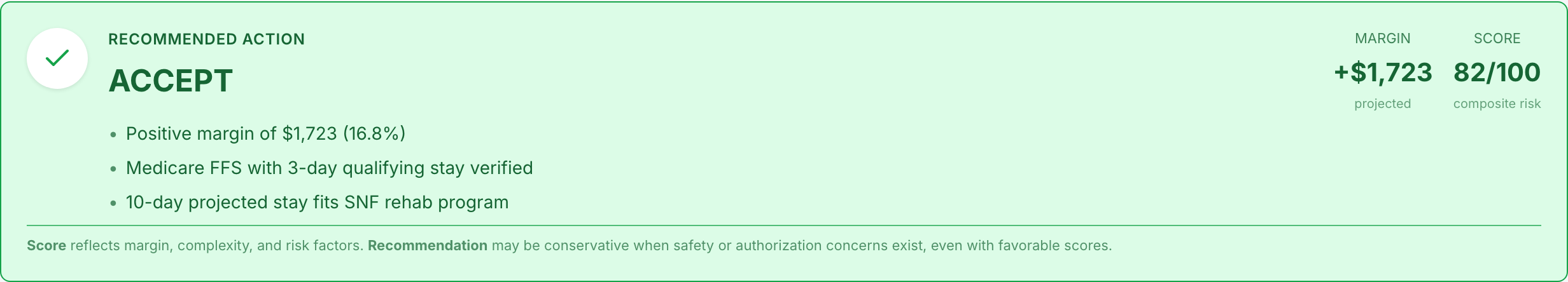 AdmitScore Decision Card showing ACCEPT recommendation with projected margin, composite score, and LOS alignment