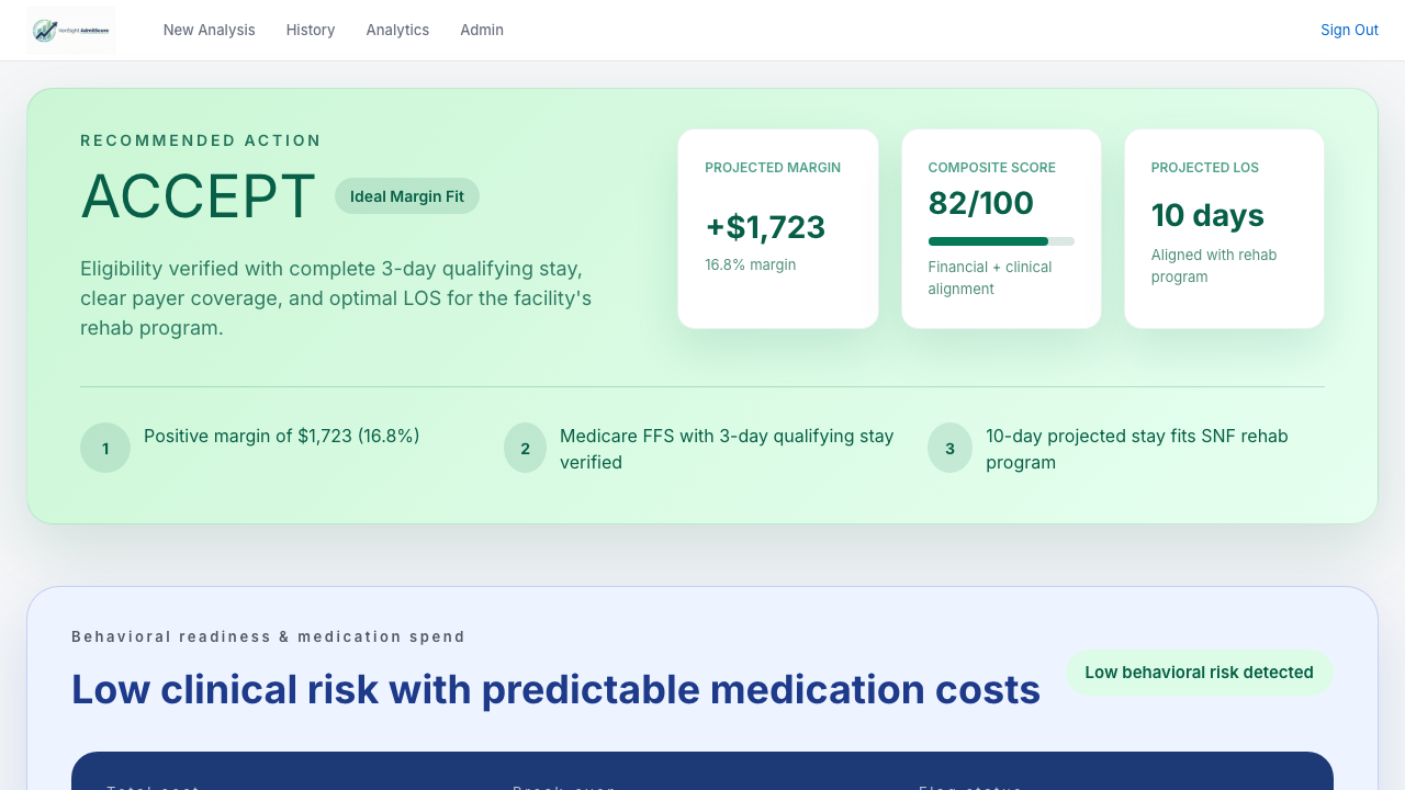 AdmitScore showing ACCEPT recommendation with +$1,723 margin, 82/100 score, and clinical verification
