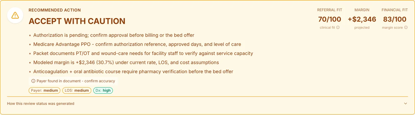Synthetic AdmitScore decision card: a recommended action of Accept With Caution shown with referral-fit, projected-margin, and financial-fit scores and the clinical and financial drivers behind the recommendation.